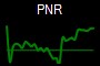 PNR